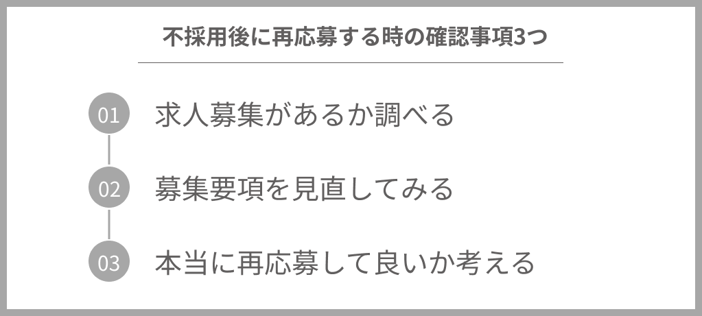 h2直下_確認すべきこと