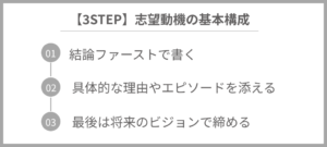 志望動機の基本構成を解説｜文字数・職種別の例文も紹介