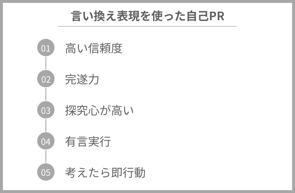 h2直下_長所行動力_言い換え表現