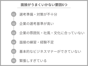 面接がうまくいかない要因・準備・当日にできる対策まで徹底解説