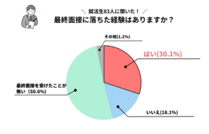 最終面接では入念な準備が大切！最終面接ならではの特徴や頻出の質問も解説